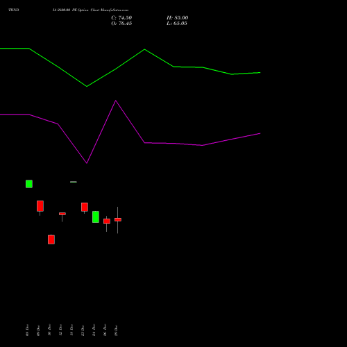 TIINDIA 2600.00 PE (PUT) 27 January 2026 options price chart analysis Tube Invest Of India Ltd 