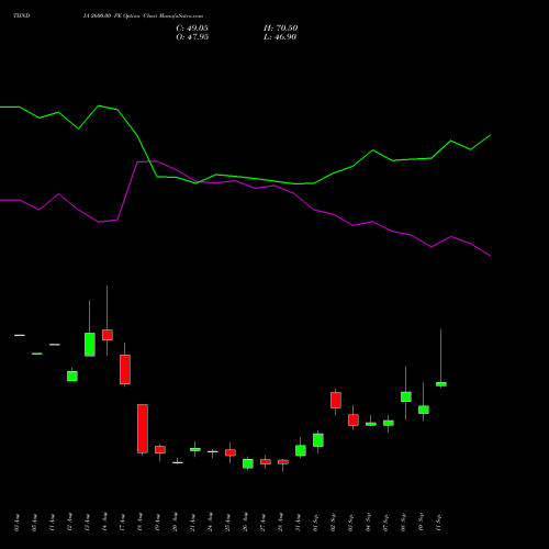 TIINDIA 2600.00 PE (PUT) 29 September 2026 options price chart analysis Tube Invest Of India Ltd 