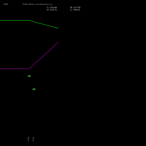 TIINDIA 2620 PE (PUT) 28 April 2026 options price chart analysis Tube Invest Of India Ltd 