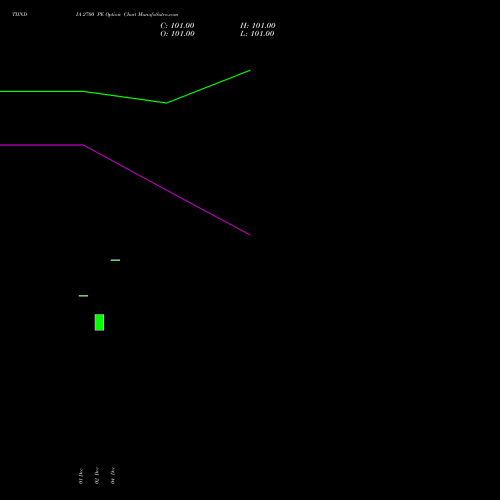Live TIINDIA 2700 PE (PUT) 27 January 2026 options price chart analysis Tube Invest Of India Ltd 