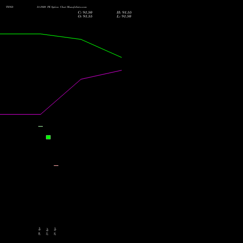 TIINDIA 2920 PE (PUT) 26 May 2026 options price chart analysis Tube Invest Of India Ltd 