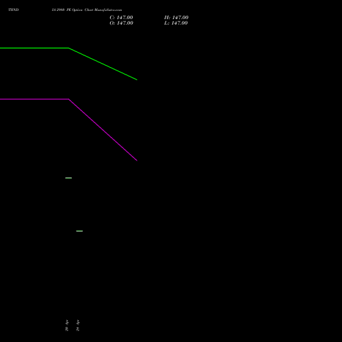 TIINDIA 2980 PE (PUT) 26 May 2026 options price chart analysis Tube Invest Of India Ltd 