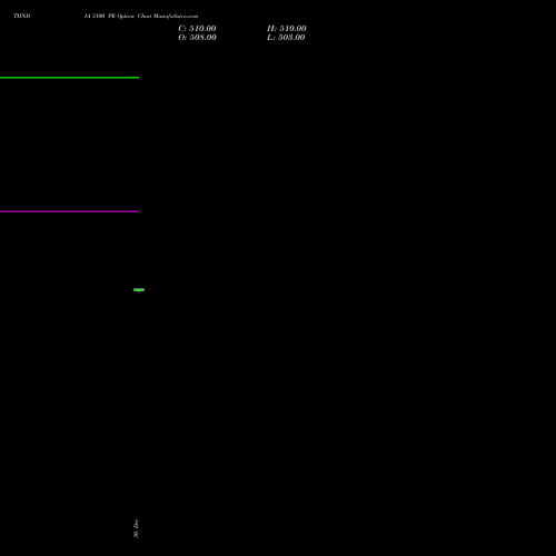 TIINDIA 3100 PE (PUT) 27 January 2026 options price chart analysis Tube Invest Of India Ltd 