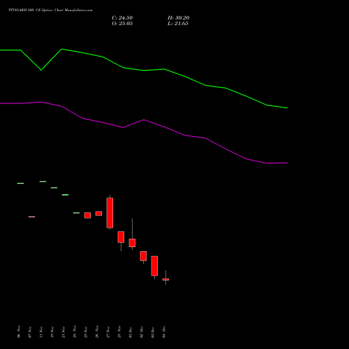 Live TITAGARH 800 CE (CALL) 30 December 2025 options price chart analysis Titagarh Rail Systems Ltd 