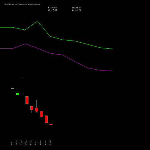 Live TITAGARH 820 CE (CALL) 30 December 2025 options price chart analysis Titagarh Rail Systems Ltd 