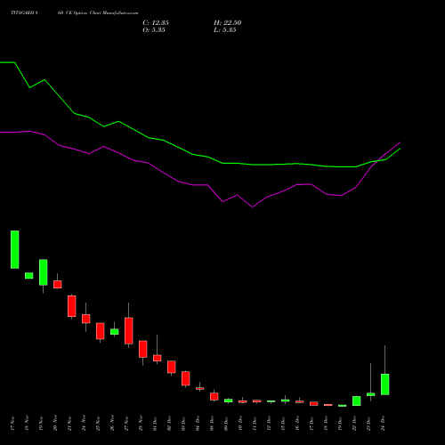 Live TITAGARH 860 CE (CALL) 30 December 2025 options price chart analysis Titagarh Rail Systems Ltd 