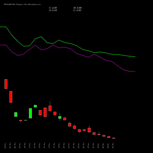 Live TITAGARH 920 CE (CALL) 30 December 2025 options price chart analysis Titagarh Rail Systems Ltd 