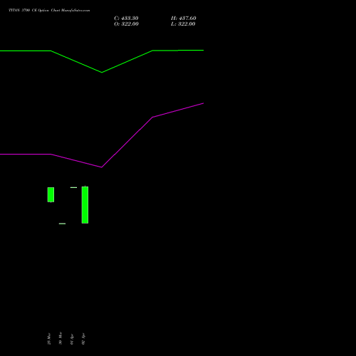 TITAN 3700 CE (CALL) 28 April 2026 options price chart analysis Titan Company Limited 