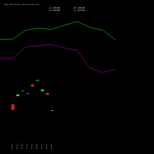 Live TITAN 3720 CE (CALL) 30 December 2025 options price chart analysis Titan Company Limited 