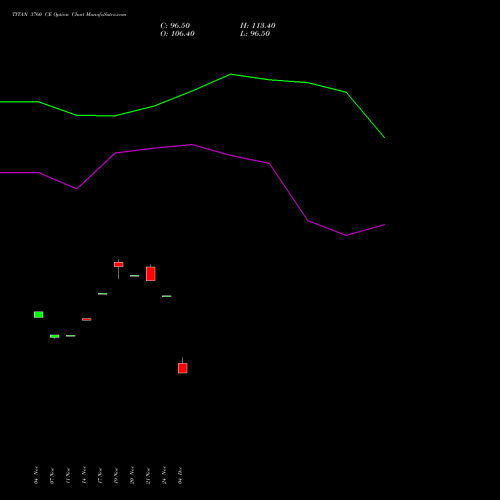 Live TITAN 3760 CE (CALL) 30 December 2025 options price chart analysis Titan Company Limited 