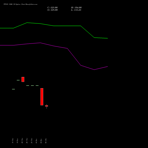Live TITAN 3800 CE (CALL) 27 January 2026 options price chart analysis Titan Company Limited 