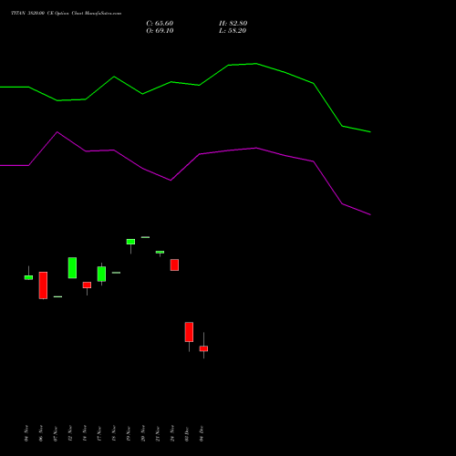 Live TITAN 3820.00 CE (CALL) 30 December 2025 options price chart analysis Titan Company Limited 