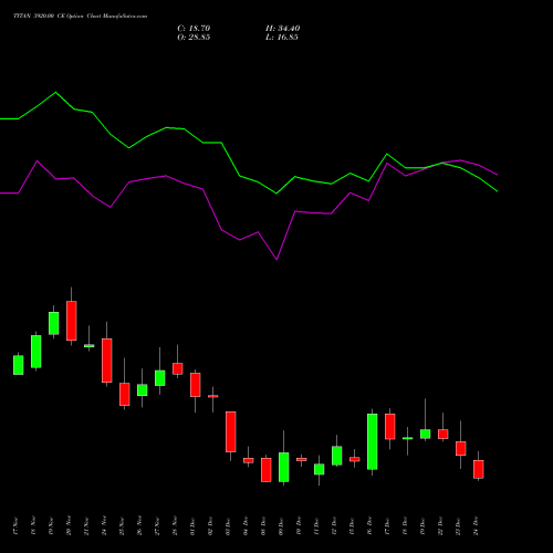 Live TITAN 3920.00 CE (CALL) 30 December 2025 options price chart analysis Titan Company Limited 