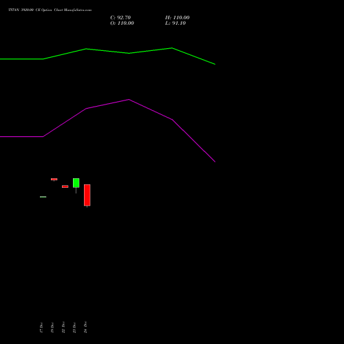 Live TITAN 3920.00 CE (CALL) 27 January 2026 options price chart analysis Titan Company Limited 