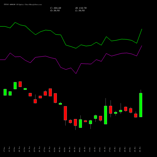 TITAN 4000.00 CE (CALL) 27 January 2026 options price chart analysis Titan Company Limited 