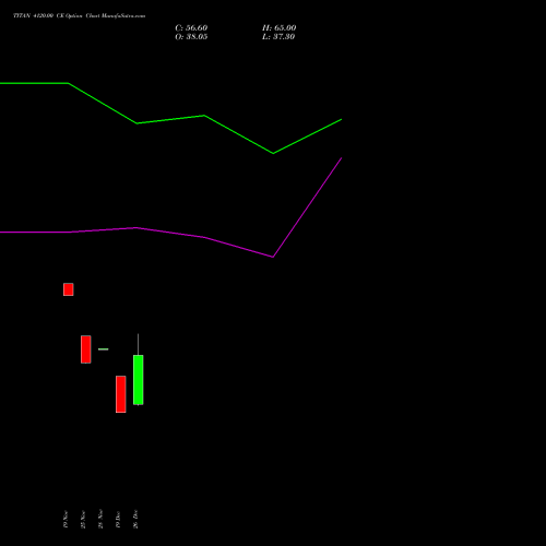 TITAN 4120.00 CE (CALL) 27 January 2026 options price chart analysis Titan Company Limited 