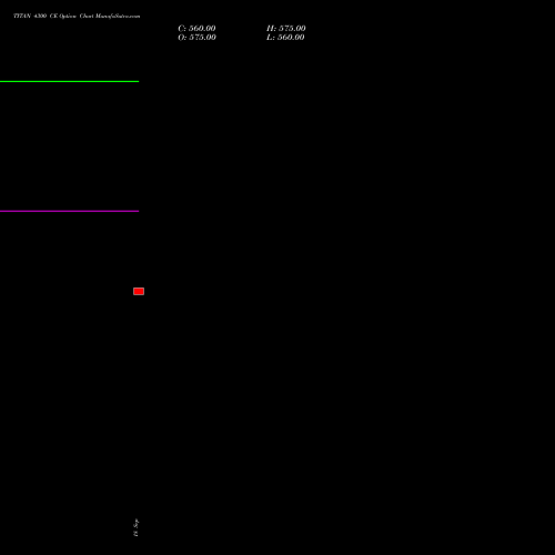 TITAN 4300 CE (CALL) 27 October 2026 options price chart analysis Titan Company Limited 