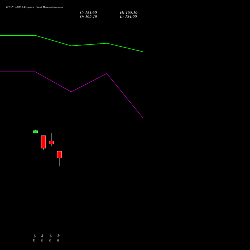 TITAN 4350 CE (CALL) 26 May 2026 options price chart analysis Titan Company Limited 