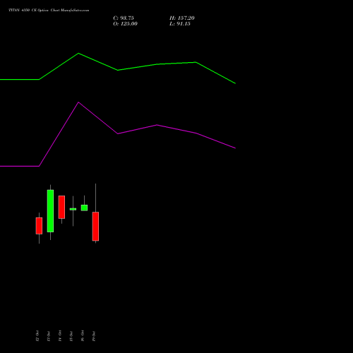 TITAN 4350 CE (CALL) 27 October 2026 options price chart analysis Titan Company Limited 