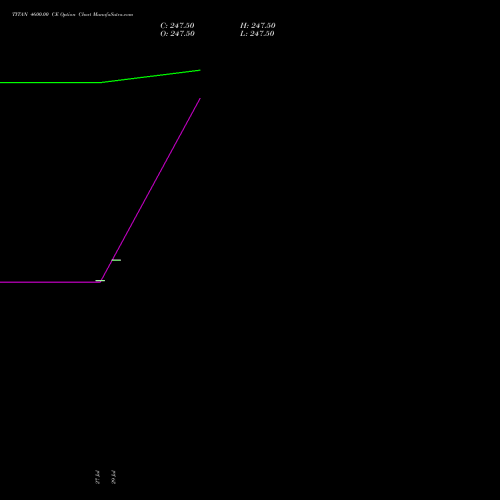 TITAN 4600.00 CE (CALL) 29 September 2026 options price chart analysis Titan Company Limited 