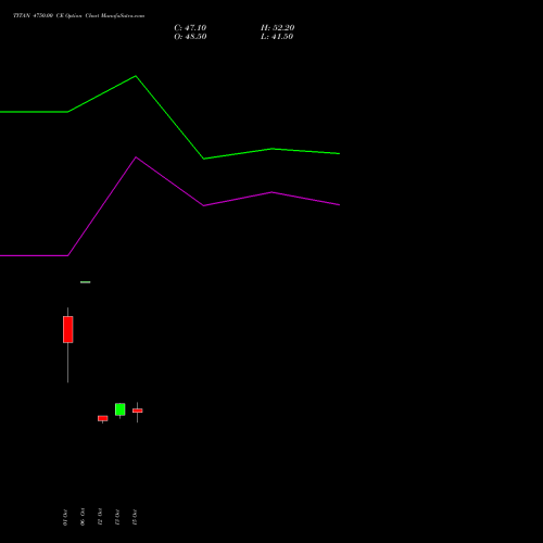 TITAN 4750.00 CE (CALL) 23 November 2026 options price chart analysis Titan Company Limited 