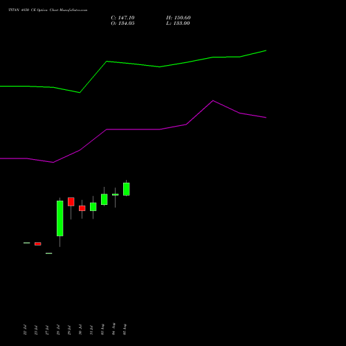 TITAN 4850 CE (CALL) 25 August 2026 options price chart analysis Titan Company Limited 