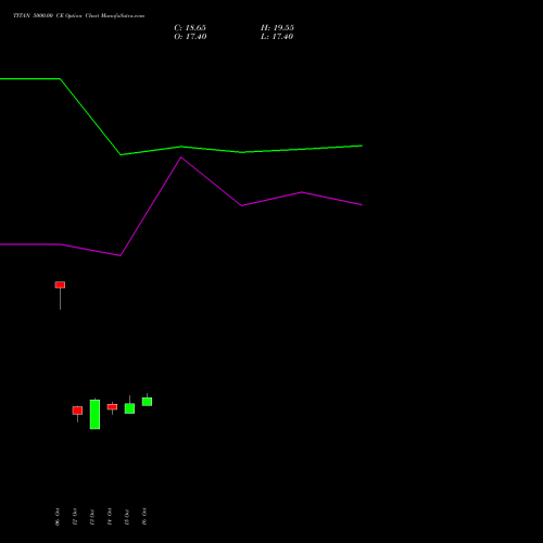 TITAN 5000.00 CE (CALL) 23 November 2026 options price chart analysis Titan Company Limited 