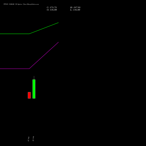 TITAN 5100.00 CE (CALL) 29 September 2026 options price chart analysis Titan Company Limited 