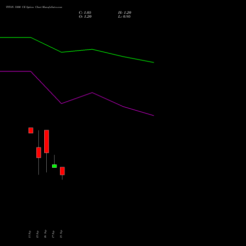 TITAN 5800 CE (CALL) 29 September 2026 options price chart analysis Titan Company Limited 