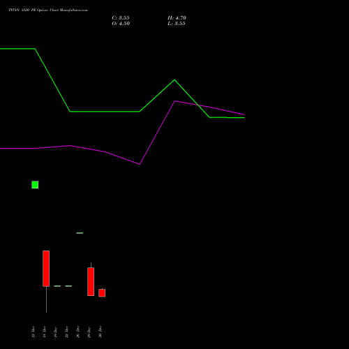TITAN 3520 PE (PUT) 27 January 2026 options price chart analysis Titan Company Limited 