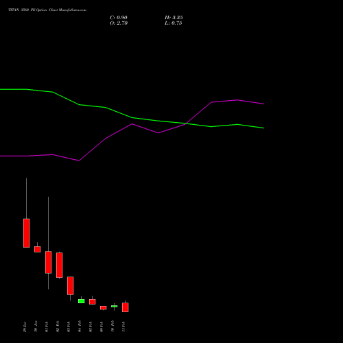 TITAN 3560 PE (PUT) 24 February 2026 options price chart analysis Titan Company Limited 