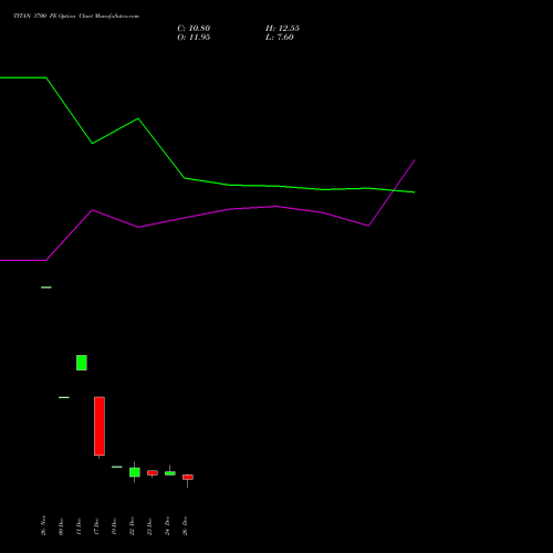 TITAN 3700 PE (PUT) 27 January 2026 options price chart analysis Titan Company Limited 