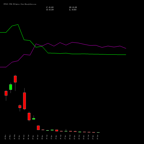 TITAN 3700 PE (PUT) 28 April 2026 options price chart analysis Titan Company Limited 