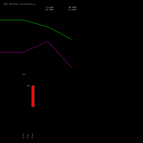 TITAN 3700 PE (PUT) 26 May 2026 options price chart analysis Titan Company Limited 