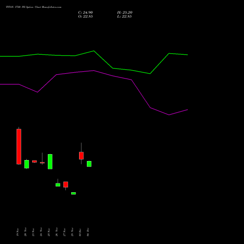 Live TITAN 3720 PE (PUT) 30 December 2025 options price chart analysis Titan Company Limited 