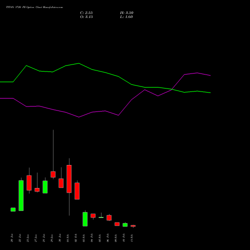 TITAN 3720 PE (PUT) 24 February 2026 options price chart analysis Titan Company Limited 