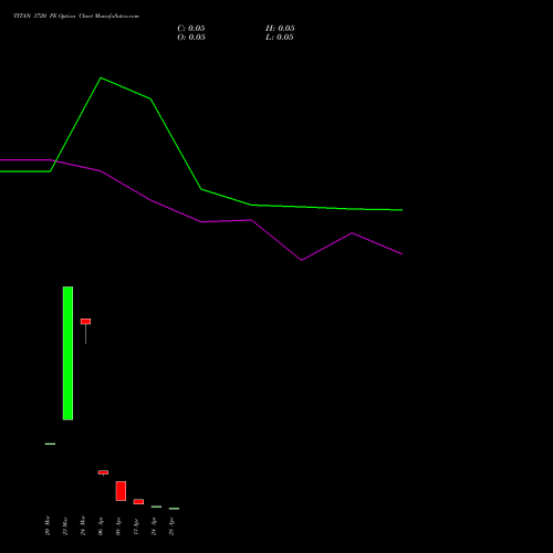 TITAN 3720 PE (PUT) 28 April 2026 options price chart analysis Titan Company Limited 
