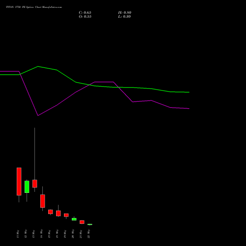 TITAN 3750 PE (PUT) 26 May 2026 options price chart analysis Titan Company Limited 