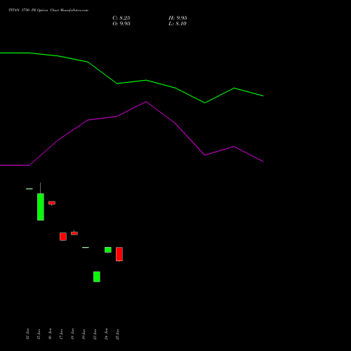 TITAN 3750 PE (PUT) 28 July 2026 options price chart analysis Titan Company Limited 