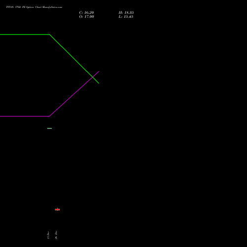 TITAN 3760 PE (PUT) 27 January 2026 options price chart analysis Titan Company Limited 