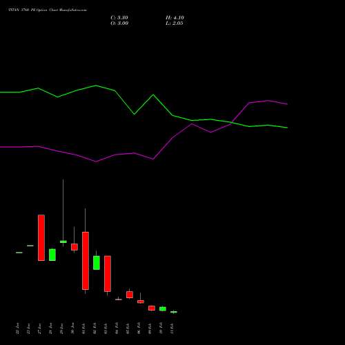 TITAN 3760 PE (PUT) 24 February 2026 options price chart analysis Titan Company Limited 