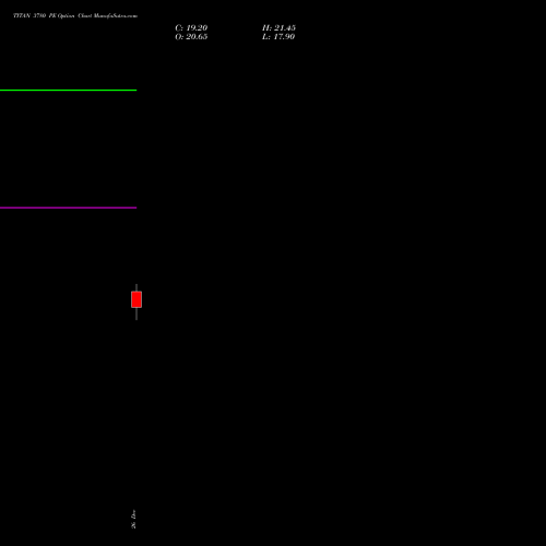 TITAN 3780 PE (PUT) 27 January 2026 options price chart analysis Titan Company Limited 