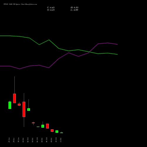 TITAN 3820 PE (PUT) 24 February 2026 options price chart analysis Titan Company Limited 
