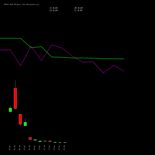 TITAN 3820 PE (PUT) 28 April 2026 options price chart analysis Titan Company Limited 
