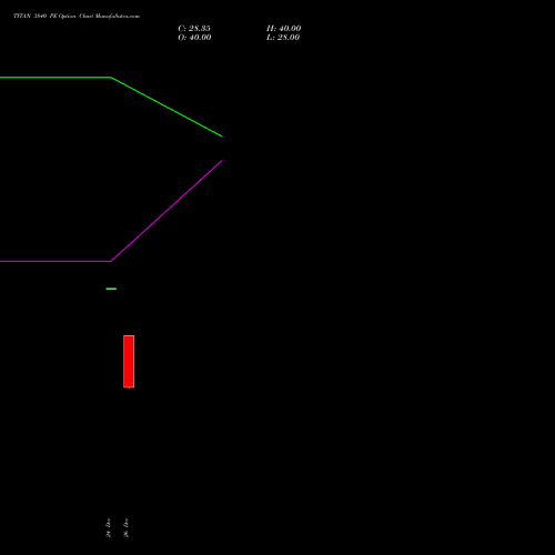 TITAN 3840 PE (PUT) 27 January 2026 options price chart analysis Titan Company Limited 