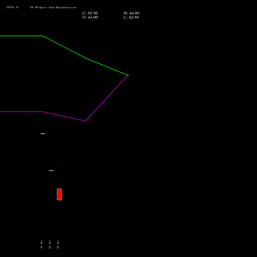 TITAN 3860 PE (PUT) 27 January 2026 options price chart analysis Titan Company Limited 