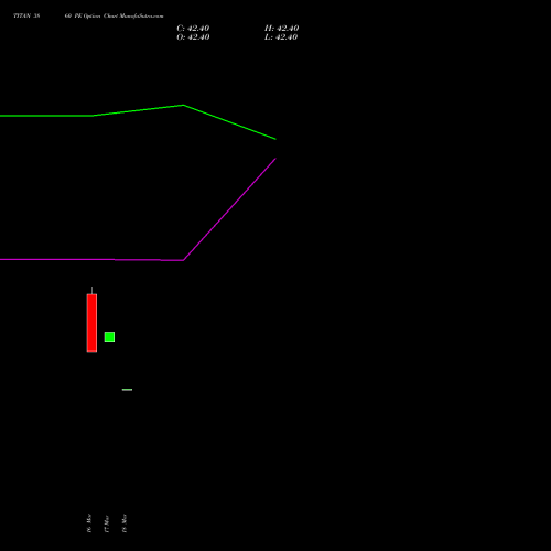 TITAN 3860 PE (PUT) 28 April 2026 options price chart analysis Titan Company Limited 