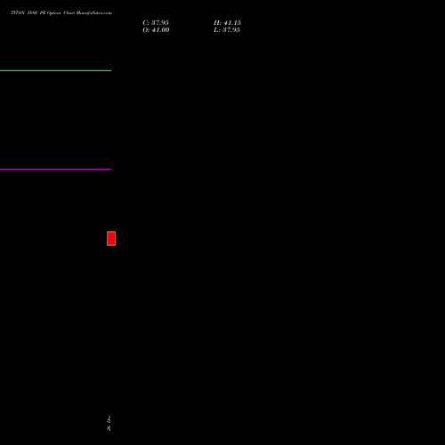 TITAN 3880 PE (PUT) 27 January 2026 options price chart analysis Titan Company Limited 