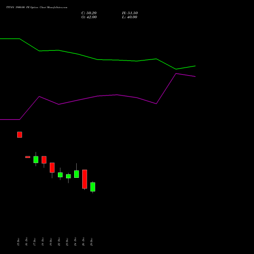 TITAN 3900.00 PE (PUT) 27 January 2026 options price chart analysis Titan Company Limited 