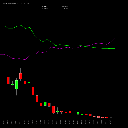 TITAN 3900.00 PE (PUT) 28 July 2026 options price chart analysis Titan Company Limited 